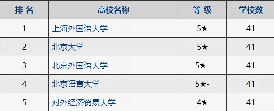 语言大学好就业吗（北京语言大学好就业吗）