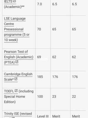 lse语言成绩最晚（lse 语言要求）