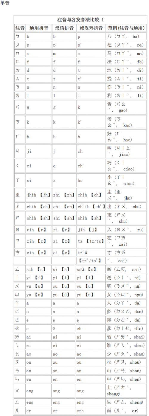 单音语言（单音语素是什么）