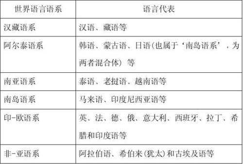 语言的分化种类（语言的分化种类有哪些）