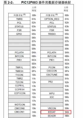 mplab汇编语言（cmplt汇编）