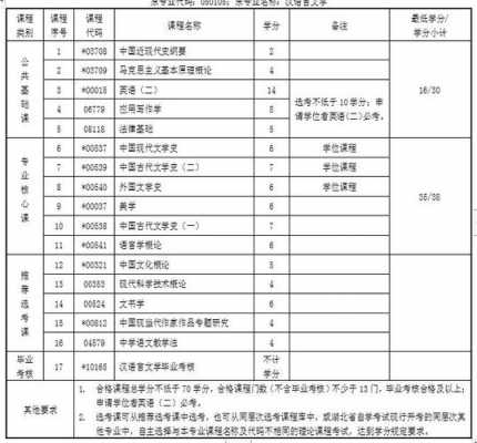 汉语言自考科目（汉语言自考科目顺序）