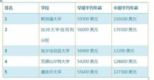 美国留学语言类（美国留学语言类专业排名）