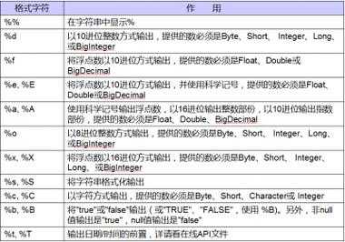 c语言格式输出（c语言格式输出控制符）