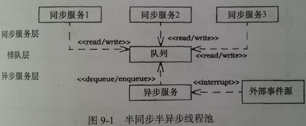 c语言线程池实现（c++11实现线程池）