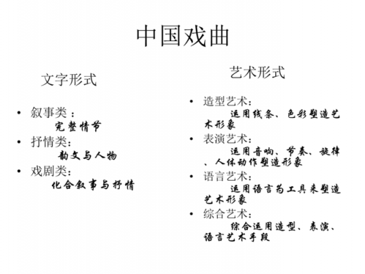 戏剧的基本语言（戏剧语言的作用和意义）