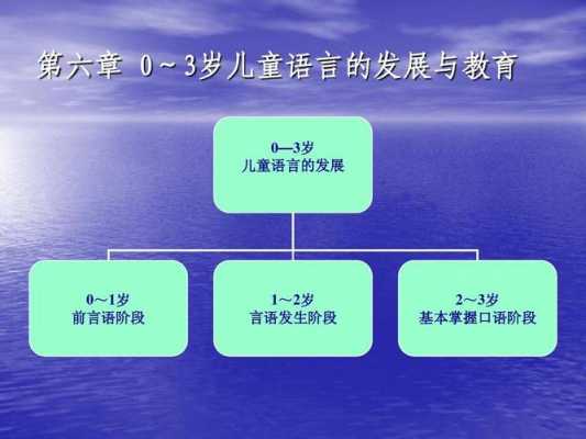 儿童语言的理论（儿童语言理论三大类）