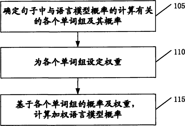 语言模型方法（语言模型方法有哪些）