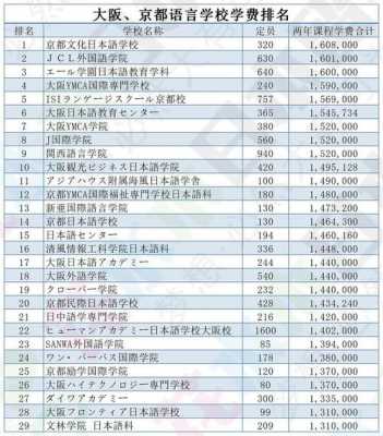 日本语言高校（日本语言高校排名榜）