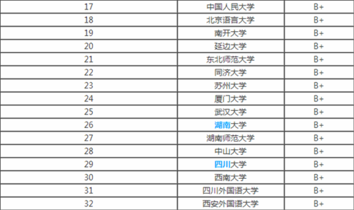 外国语言难度（外国语言文学好考的学校）