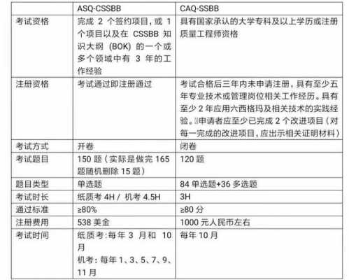 asq考试语言（asq考试报名流程）