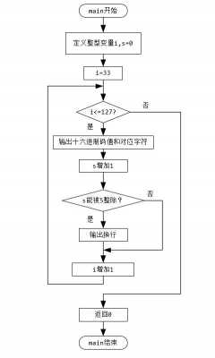 c语言abc大小（c语言将abc按大小顺序输出流程图）