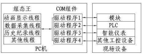 plc上位机编程语言（plc的上位机和下位机）