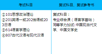汉语言专业考研（汉语言专业考研要考哪些科目）