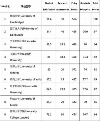 英国语言学校排名（英国大学语言专业排名）