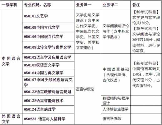 北京语言大有什么专业（北京语言专业的大学）