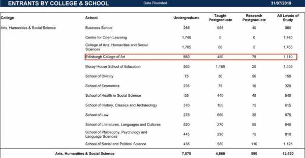 爱丁堡大学2017读语言（爱丁堡大学语言课通过率）