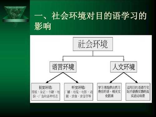 语言环境的分类（语言环境的概念）