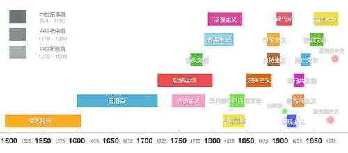 德语语言史（德语文学史的几个时代）