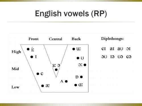 语言学维基百科（语言学vowels）