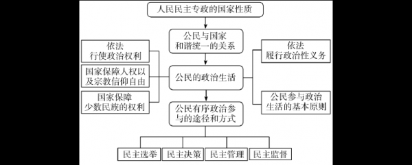 政治控制语言（政治控制百度文库）