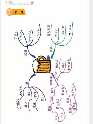 日语的语言思维（最全日语语法思维导图）