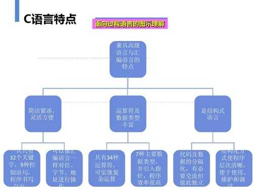 javac语言优势（java语言的特点,与c++相比有哪些优点?）