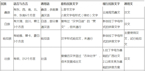 有文字有语言的民族有（有文字有语言的民族有多少个）