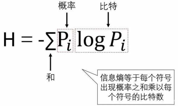 语言熵排名（语言熵值）