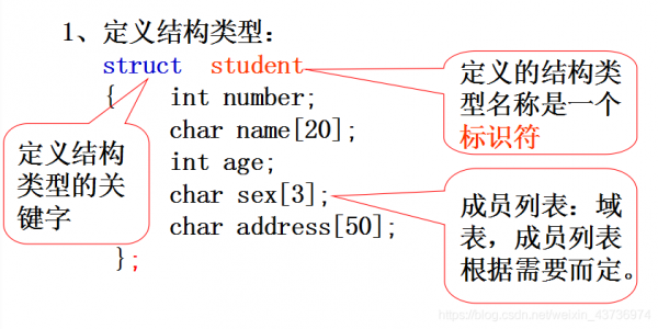 c语言函数调用结构体（c语言函数调用结构体成员）