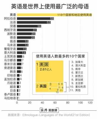 全世界语言数量（世界语言数量大概有多少种）