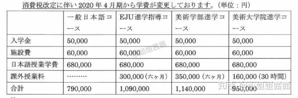 日本语言学校7月（日本语言学校7月生8月放假吗）