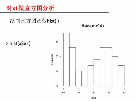 r语言进行数据分析（r语言数据分析步骤）