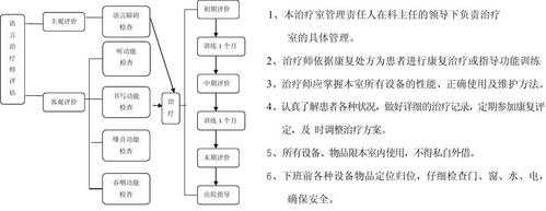 语言康复治疗流程（语言康复治疗流程图）