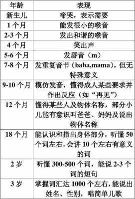 儿童语言阶段图片（儿童语言发展顺序表）