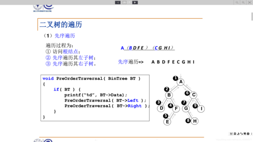 c语言二叉树的遍历（c语言二叉树遍历输出）