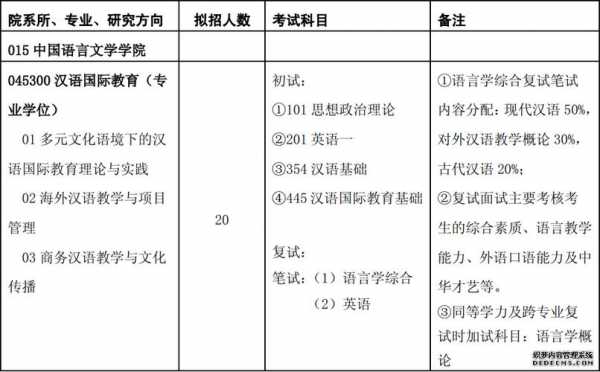 中国语言文学专业考研（中国语言文学专业考研科目）