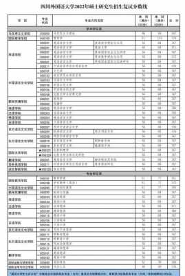 川外语言复试（四川外国语大学初试复试比例）