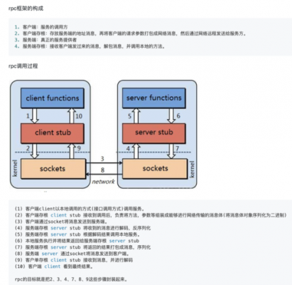 rpcc语言框架（流行的rpc框架）