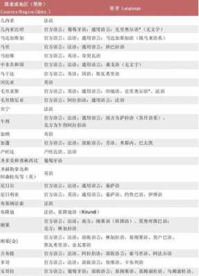 官方语言和法定语言（官方语言和法定语言的区别）