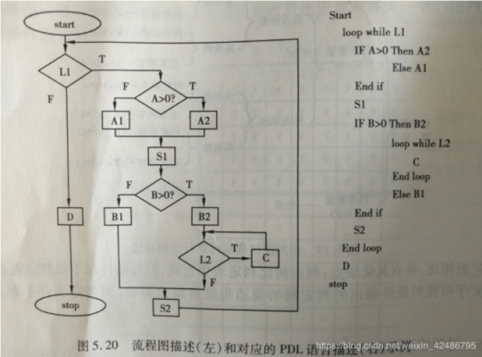 ppla语言（pdl语言）