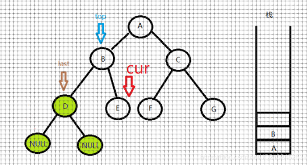 c语言二叉树的非递归遍历（c++二叉树非递归遍历）