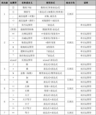 c语言中基本的数据类型包括().（c语言中的基本数据类型有）