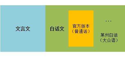 语言白话文体（白话文体是什么意思）