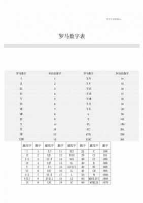 数字形体语言（数字形体语言包括哪些）