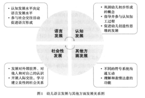 幼儿语言发展美国（国内外幼儿语言发展现状）