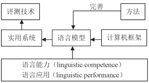 语言活动概念界定（语言活动概念界定包括）