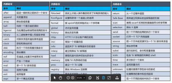 tcl语言open命令（tcl source命令）