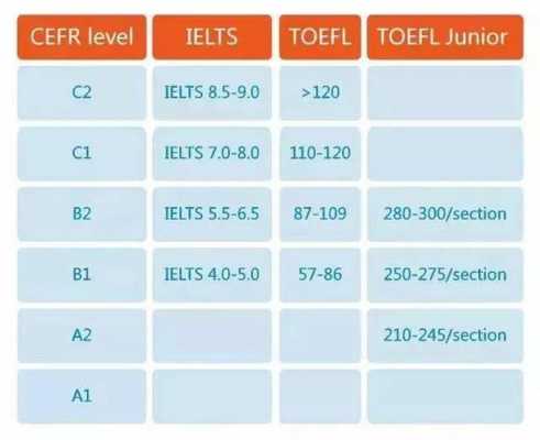 cefr语言划分标准（cefr划分等级标准）