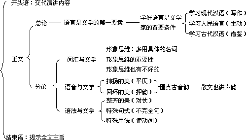 文体结构和语言修辞（文体结构和语言修辞的关系）